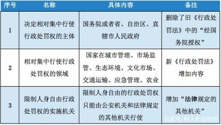 天眼查行政处罚能保留多久（天眼查上面犯罪记录可以删吗） 第6张